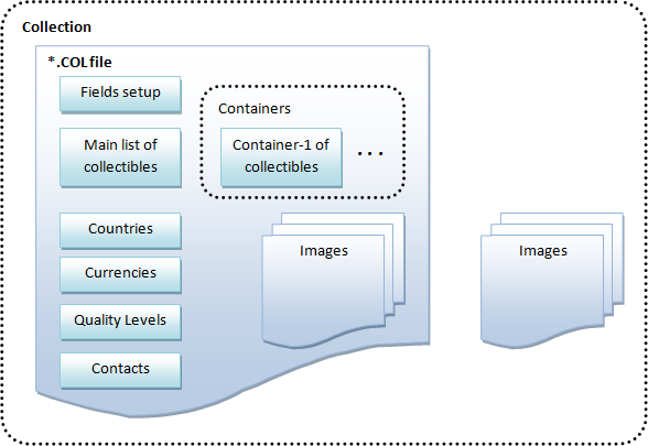 collection structure