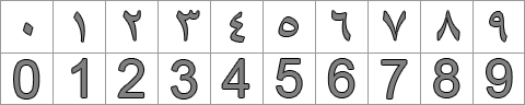 Muslim numbers conversion
