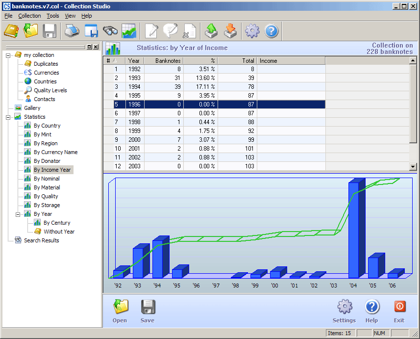 Statistiken nach Einkommen Jahr mit Histogramm