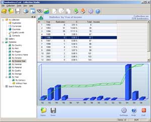 statistics by income year with histogram